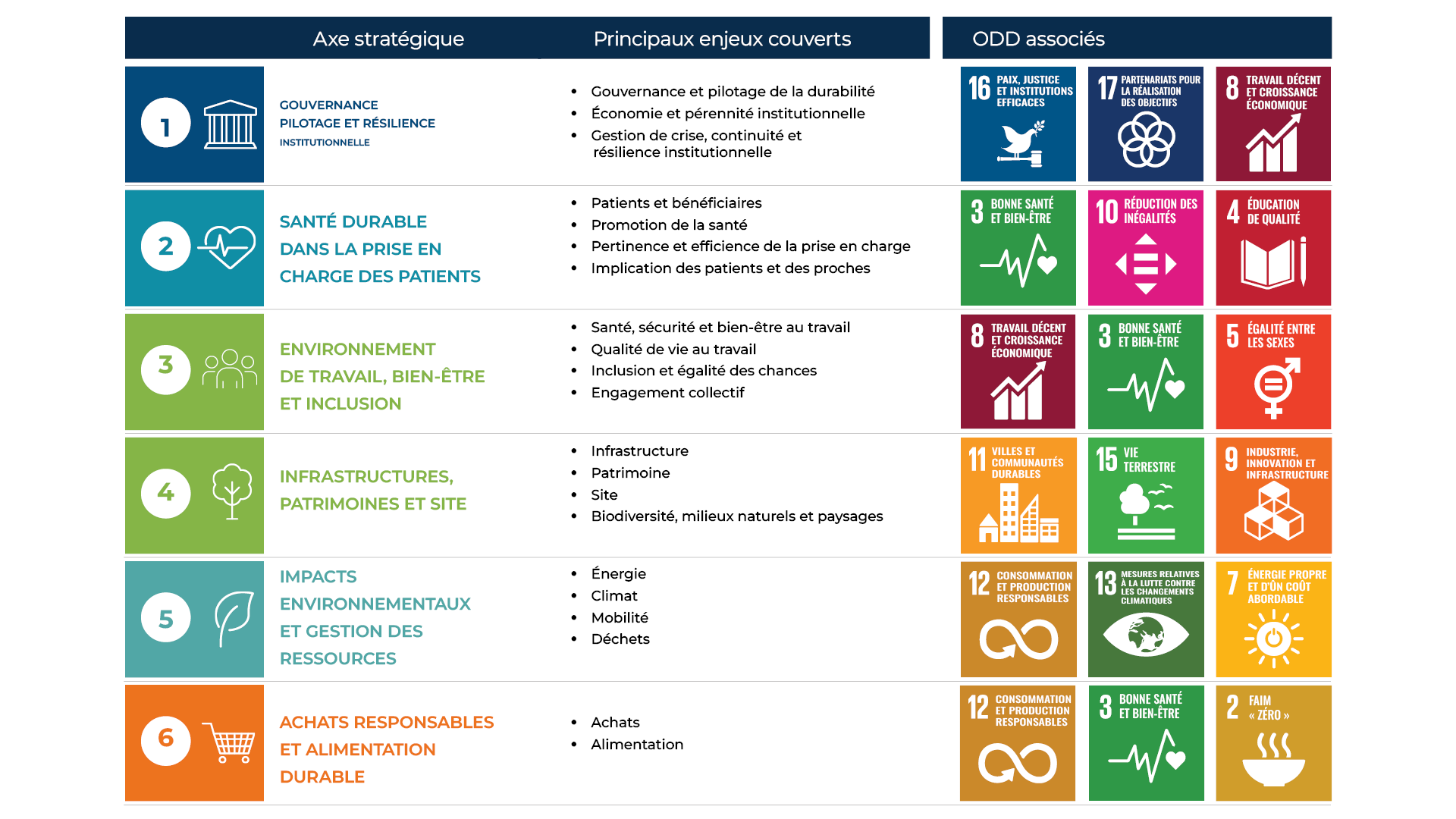 Nos axes stratégiques