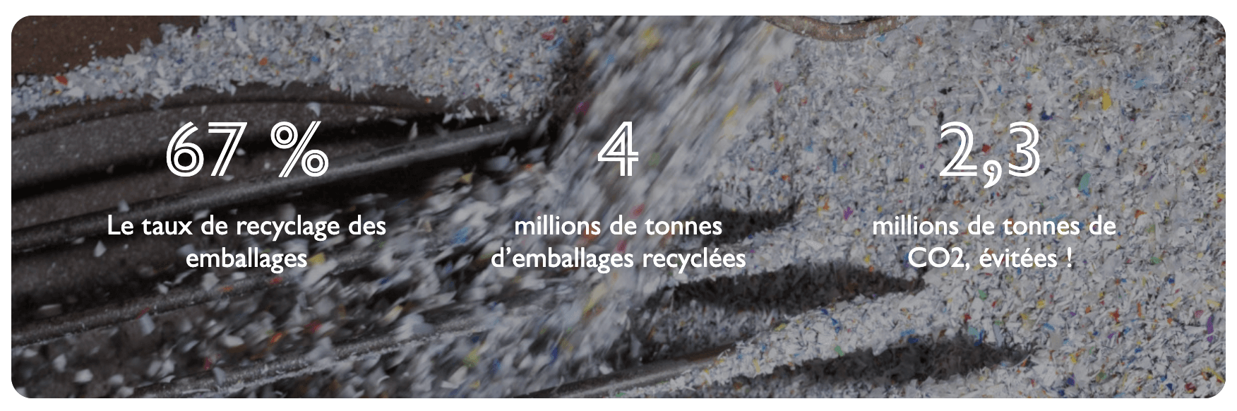 Les chiffres du recyclage en France 2023 - Citeo