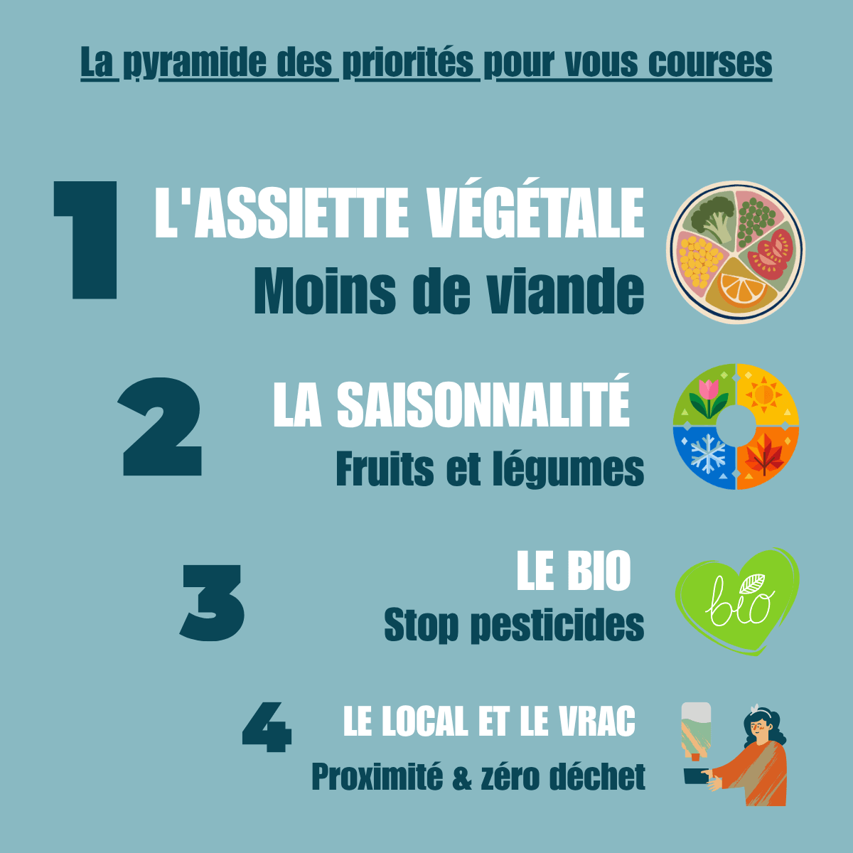 Les priorités pour faire ses courses