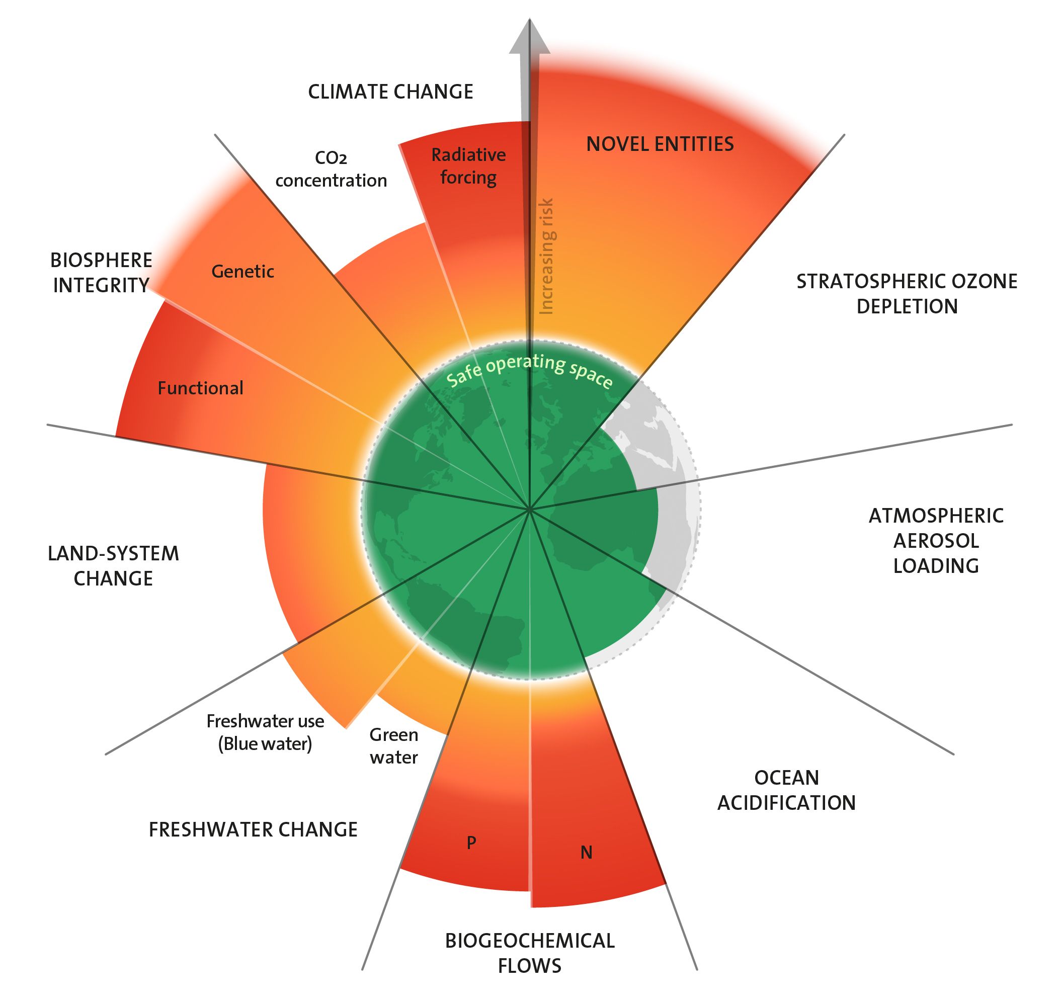 Planetary Boundaries 2023.jpg