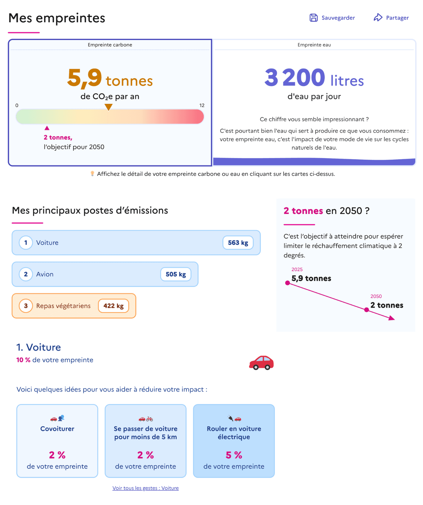 empreinte carbone nos gestes climat