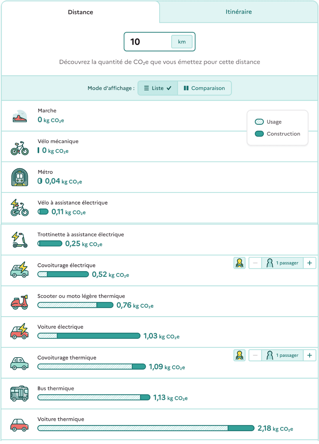 Simulateur - Mon Impact Transport