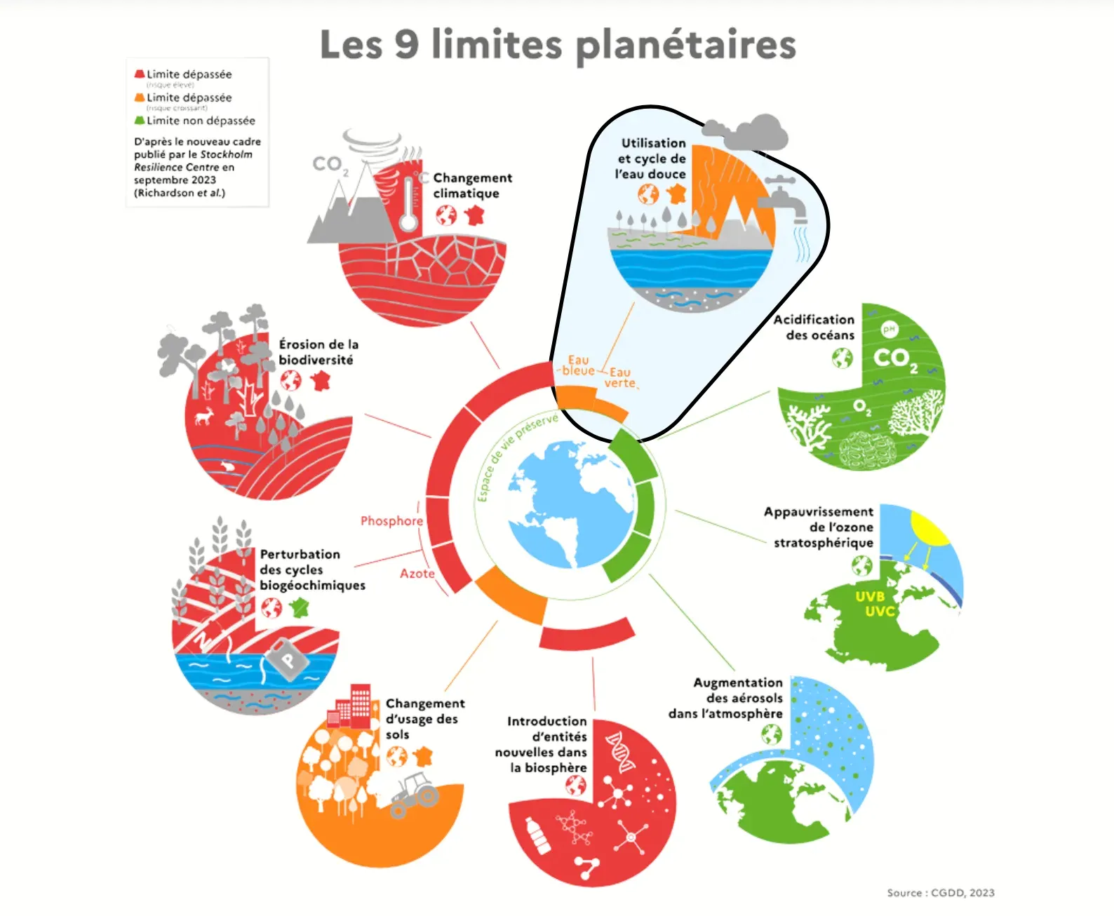 les 9 limites planétaires Eco-Nature.org Biodiversité Sortie Nature