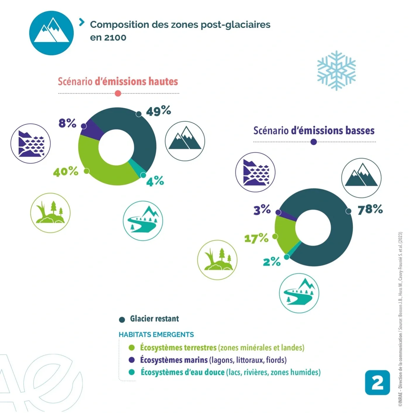 biodiversité activité nature econature eco-nature glaciers réchauffement climatique zone post-glaciaire